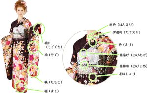 着物の各部分の名称 | 紬のたけやま
